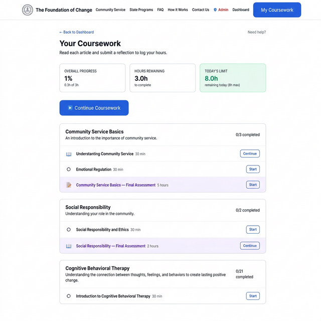 The Foundation of Change coursework dashboard showing structured curriculum with progress tracking